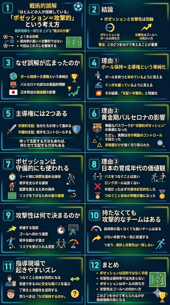メソラボ：Method-Labo｜聞き流すだけのサッカー講義 tweet media