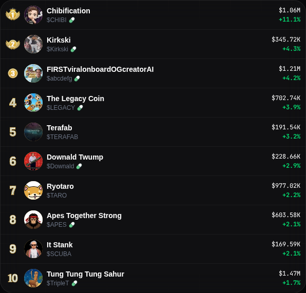 Cherry Trending tweet media