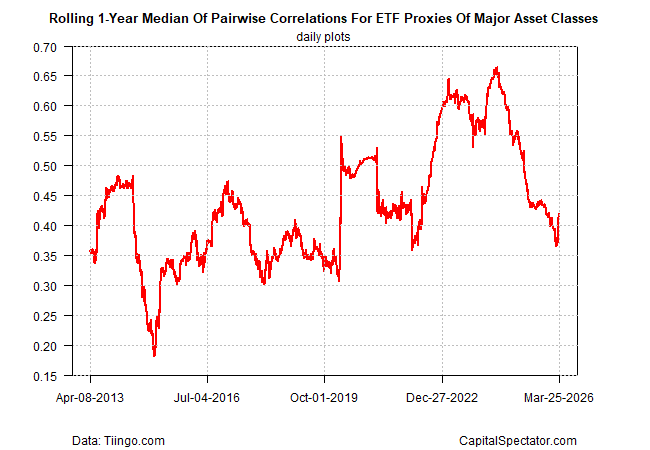 James Picerno tweet media