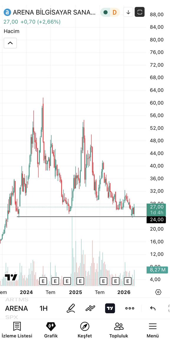 Bukucu__Mert's tweet image. #arena 27.00₺. Ytd.