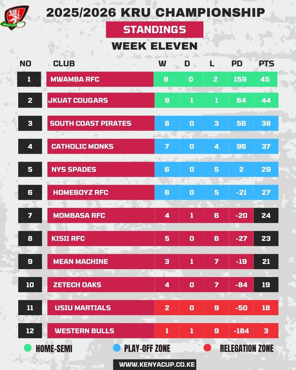 Kenya Cup tweet media