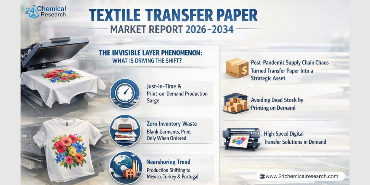 TextileValue's tweet image. Textile transfer paper is redefining fashion production—enabling on-demand printing, faster turnaround, and more sustainable manufacturing across global markets.

Read more: textilevaluechain.in/where-ink-meet…

#TextilePrinting #TransferPaper #DigitalPrinting #FashionTech #PrintOnDemand