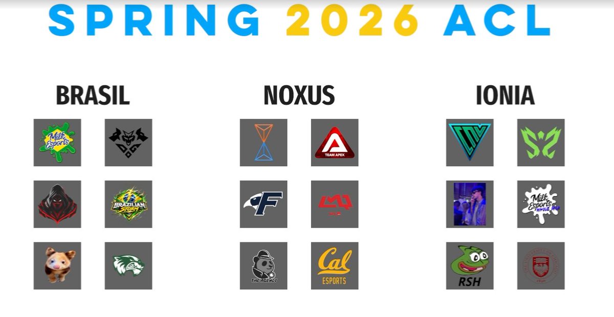 Here is LMQ Team Roster for ACL！@AegisEsportsGG 🇺🇸TOP：Zly @wff011 🇨🇳JGL ...