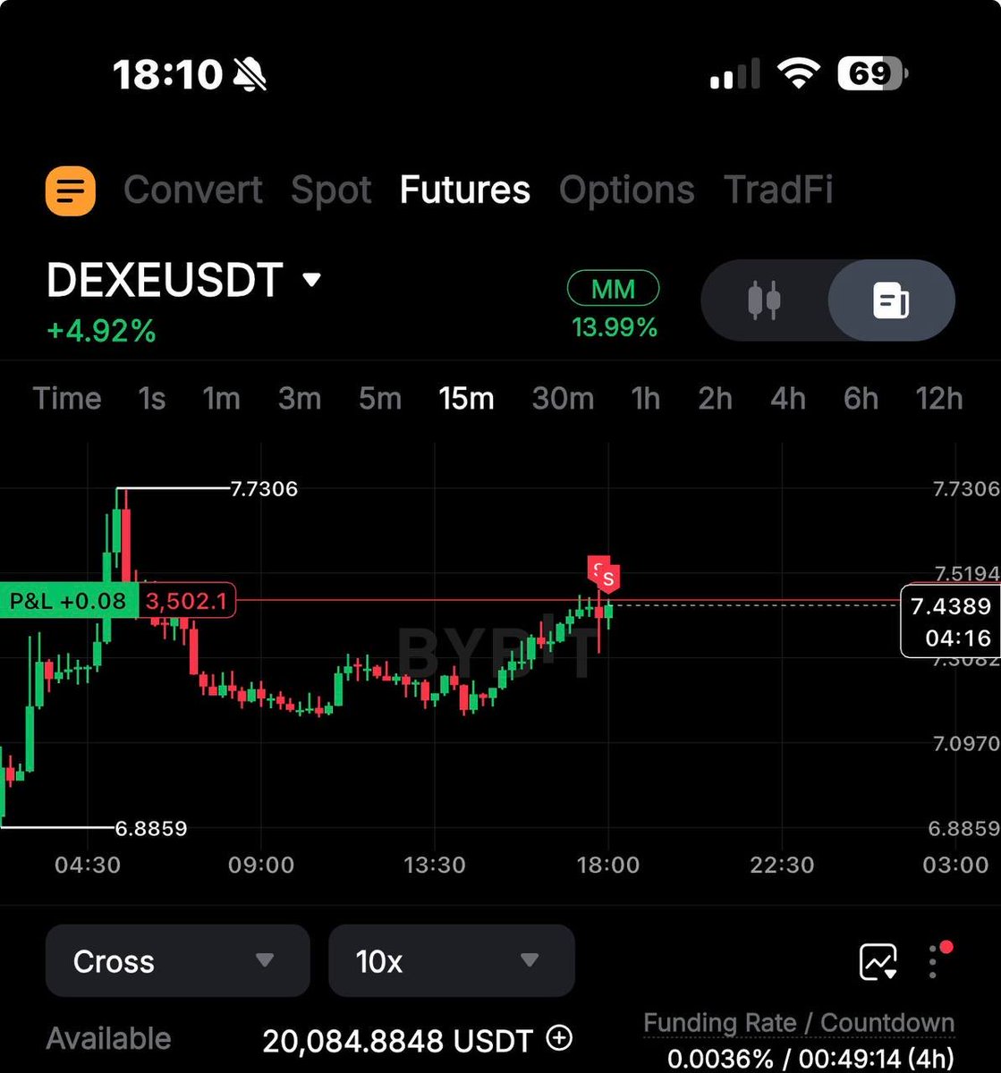 Horn Rank tweet media