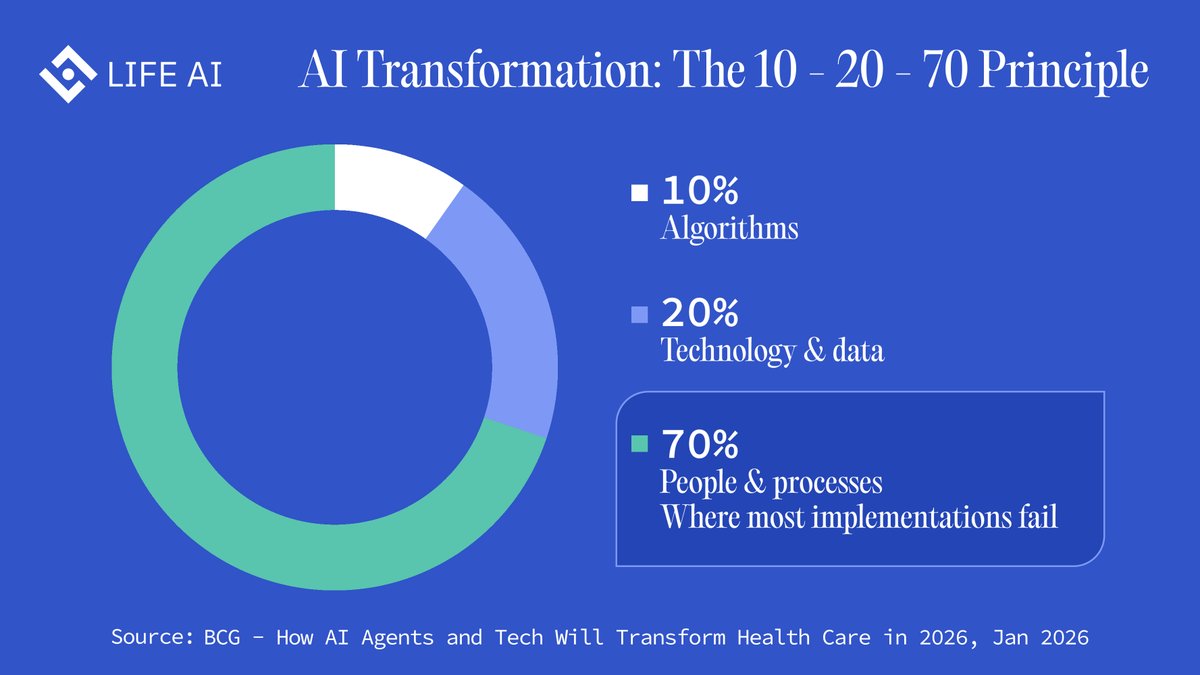LIFE AI tweet media