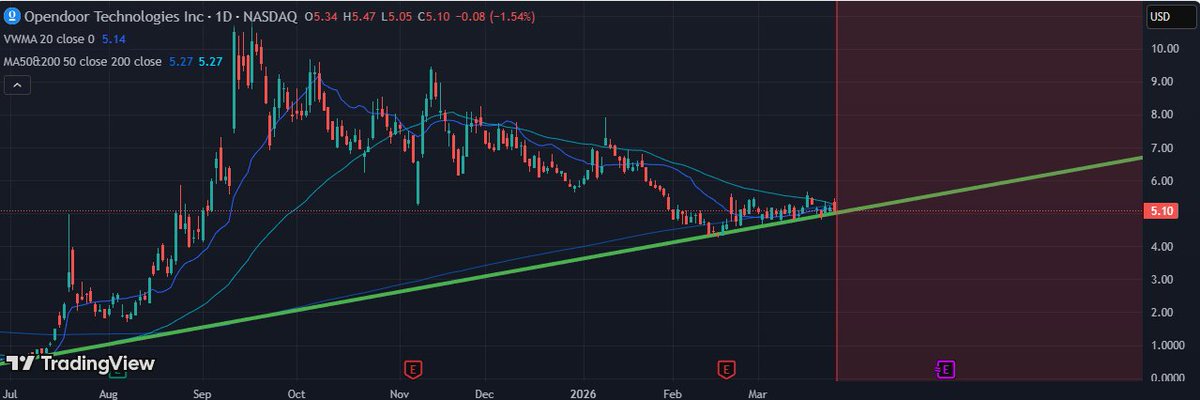 Morgan Melchiorre🚀 tweet media