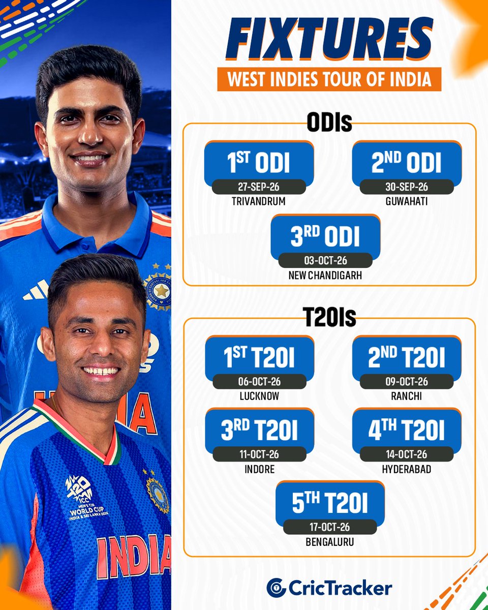 Cricketracker's tweet image. Men in Blue ready for a blockbuster home run till March 2027 🇮🇳💙
Swipe for full schedule ▶️

#ViratKohli #RohitSharma #Teamindia #INDvsAUS