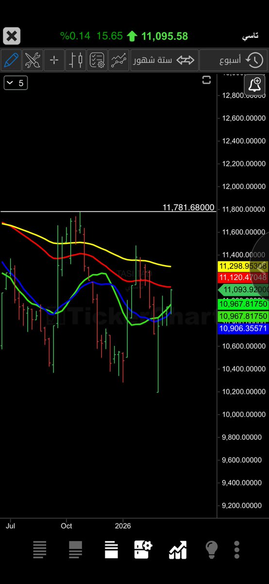 أبوعبدالملك tweet media