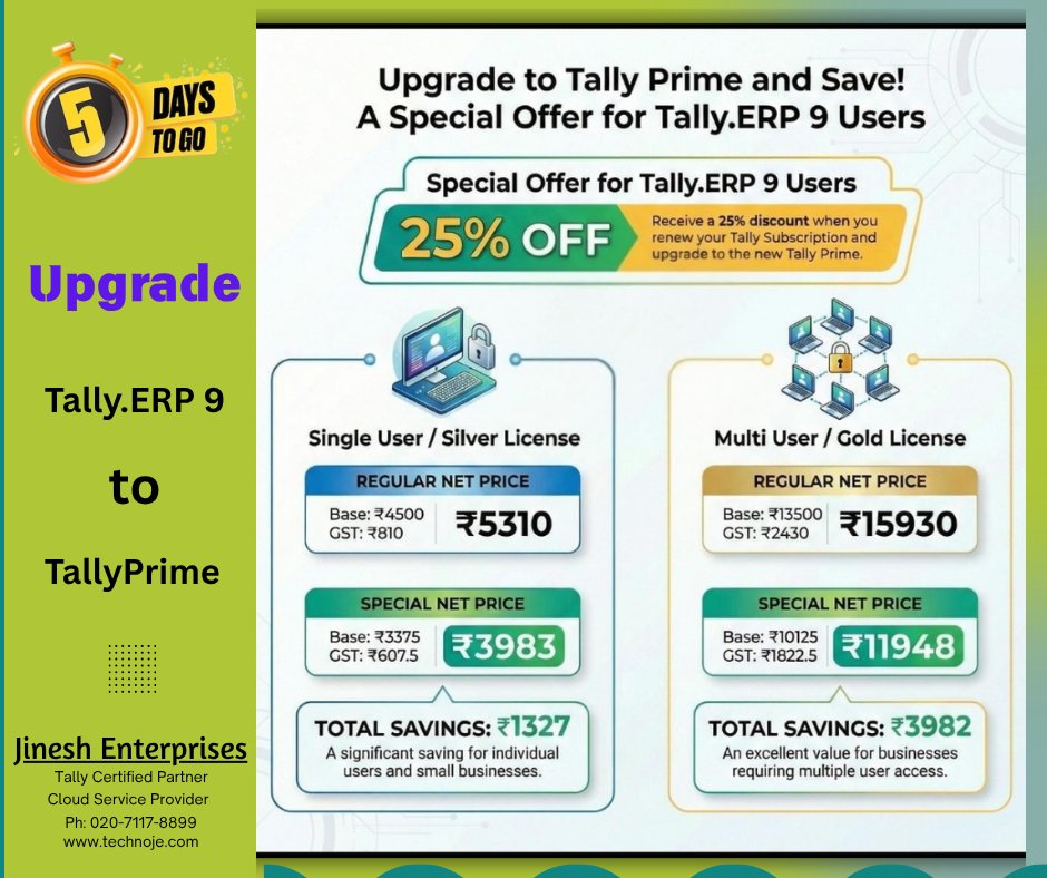 JineshEnterpri1's tweet image. Upgrade your Tally ERP 9 to TallyPrime
(Offer valid till 31st March only)
-------------------------------------------
25% OFF on TSS for Tally ERP.9 users
Call us to upgrade at 020-7117-8899
#tallyerp9 #tallyprime #upgradeyourtally  #tallypartnermumbai #jineshenterprises