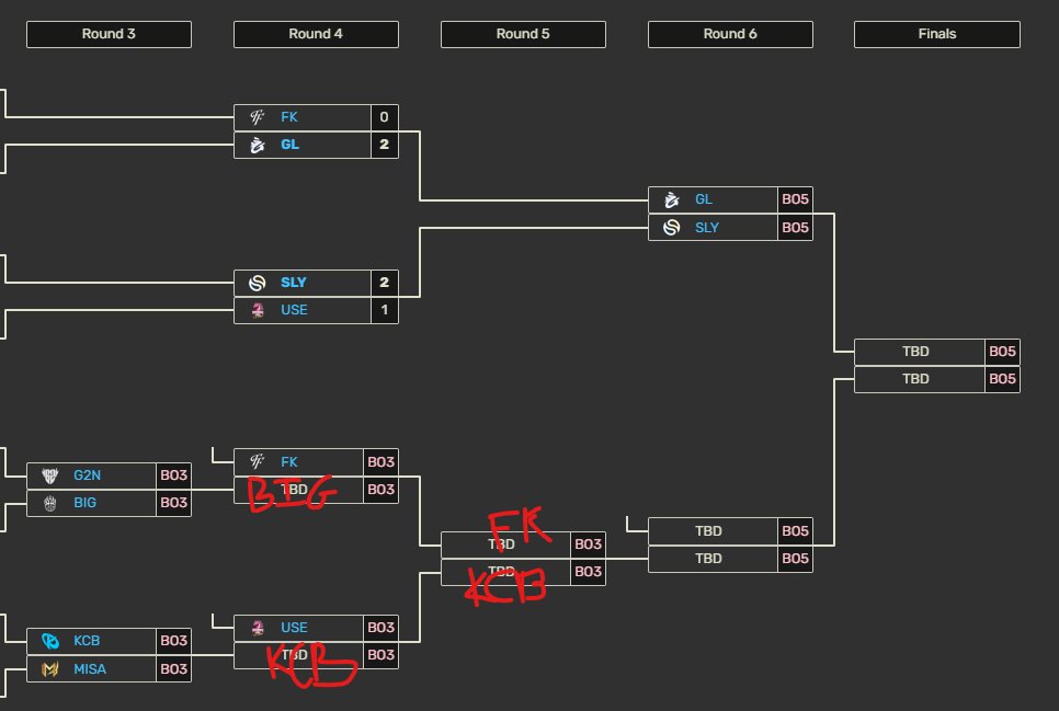 Monsieur Yordle 📊 tweet media