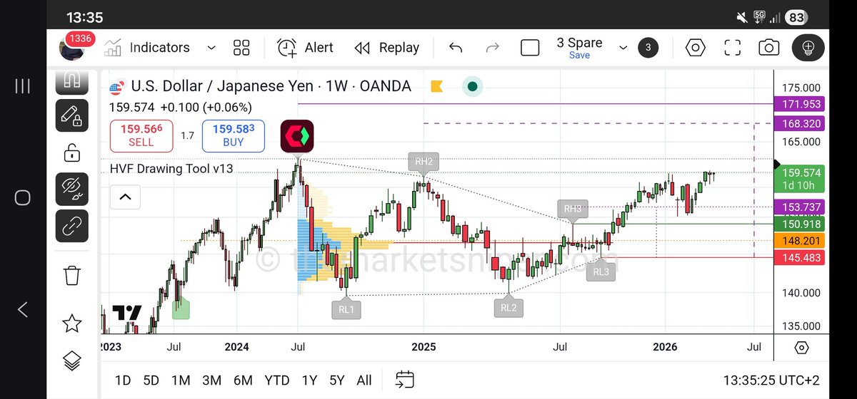 TheMarketSniper - MBA, CMT. #HVFmethod tweet media