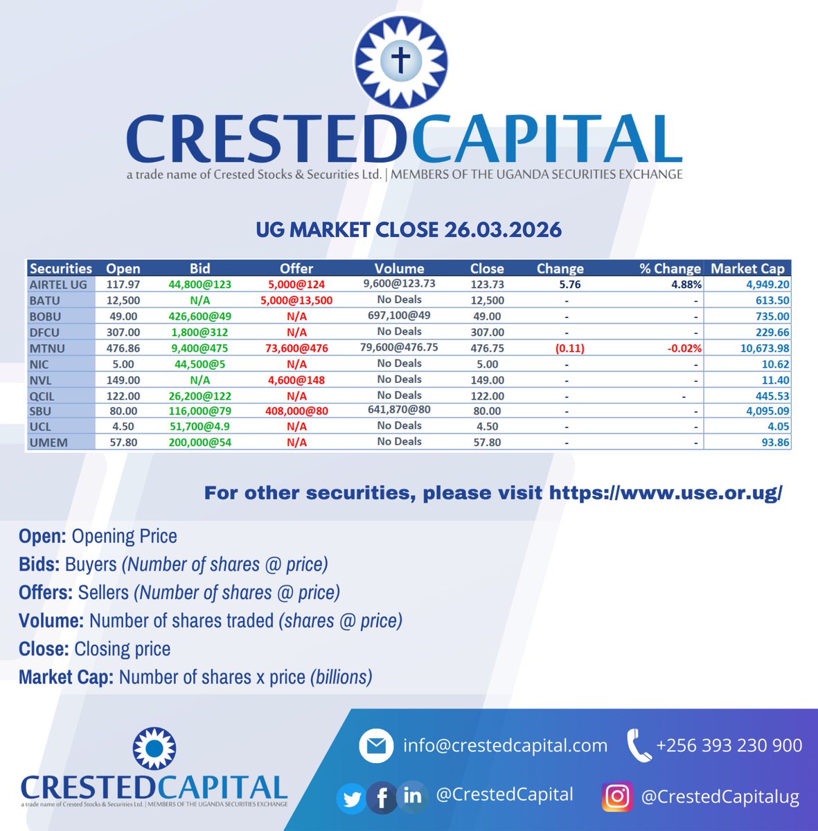 Crested Capital tweet media