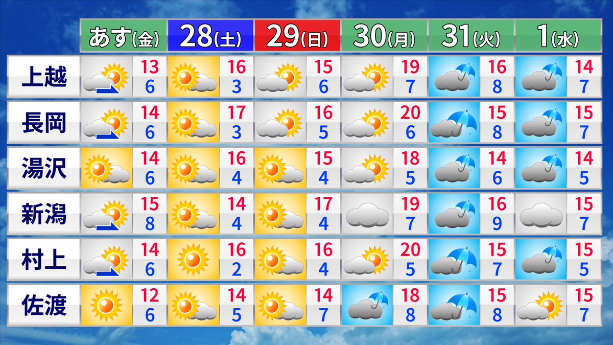 石黒菖（新潟の気象予報士・防災士） tweet media