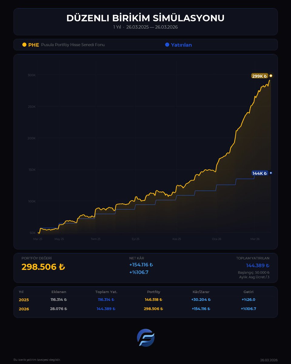 Yatırım Fonlarım tweet media