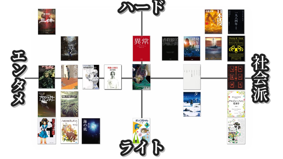 秋田健次郎@ずんだ文芸部 tweet media