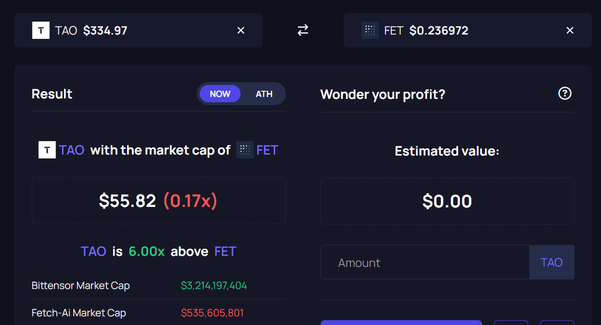 The market already prices $TAO in a league of its own:

→ x6 above $FET
→ x3 above $RNDR
→ x2 above $NEAR

Not because of hype. Because Bittensor's subnet architecture is a different asset class.

Most investors haven't figured that out yet.