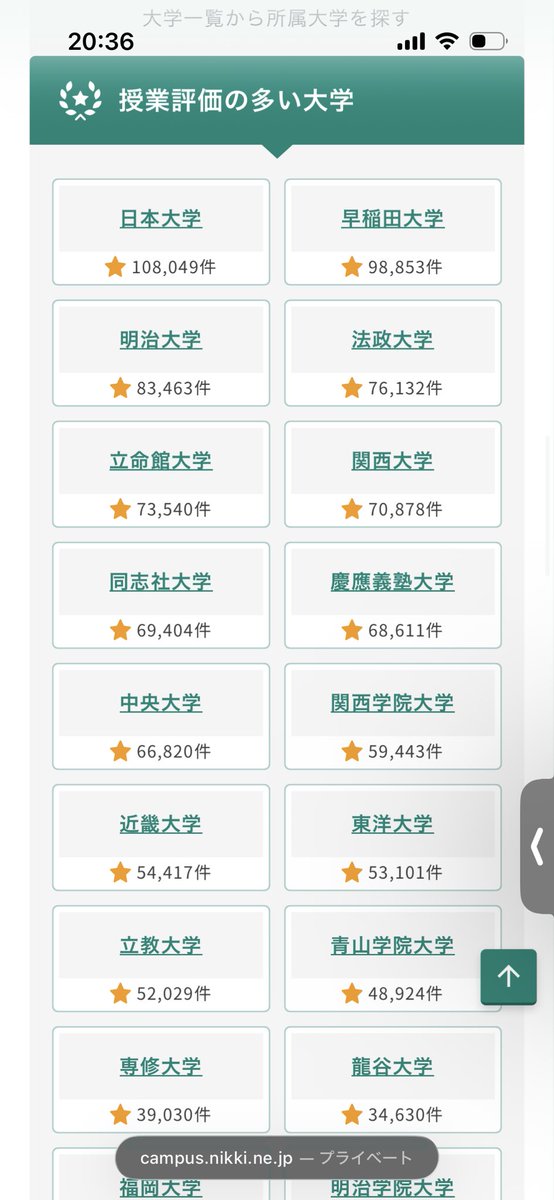 2neruko2's tweet photo. こんな感じで色んな大学の評価見れるの✨✨✨これ見て履修登録したらあんま外れないから友達少ない人にはおすすめ https://t.co/QMIgXfIxGw