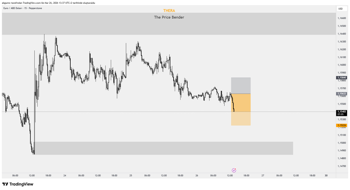akgunnCT's tweet photo. #EURUSD 
Öyle de wickten entry almaca, SA bi tık geri dönüyom gibi https://t.co/LLB5tm09oW