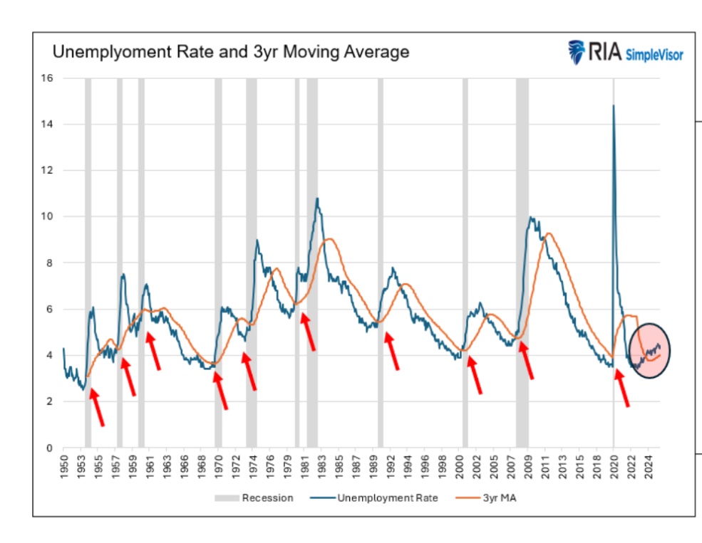 Albert Edwards tweet media