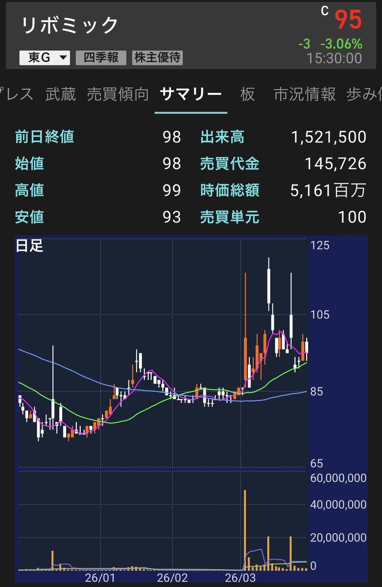 バーチャルデイトレーダー tweet media