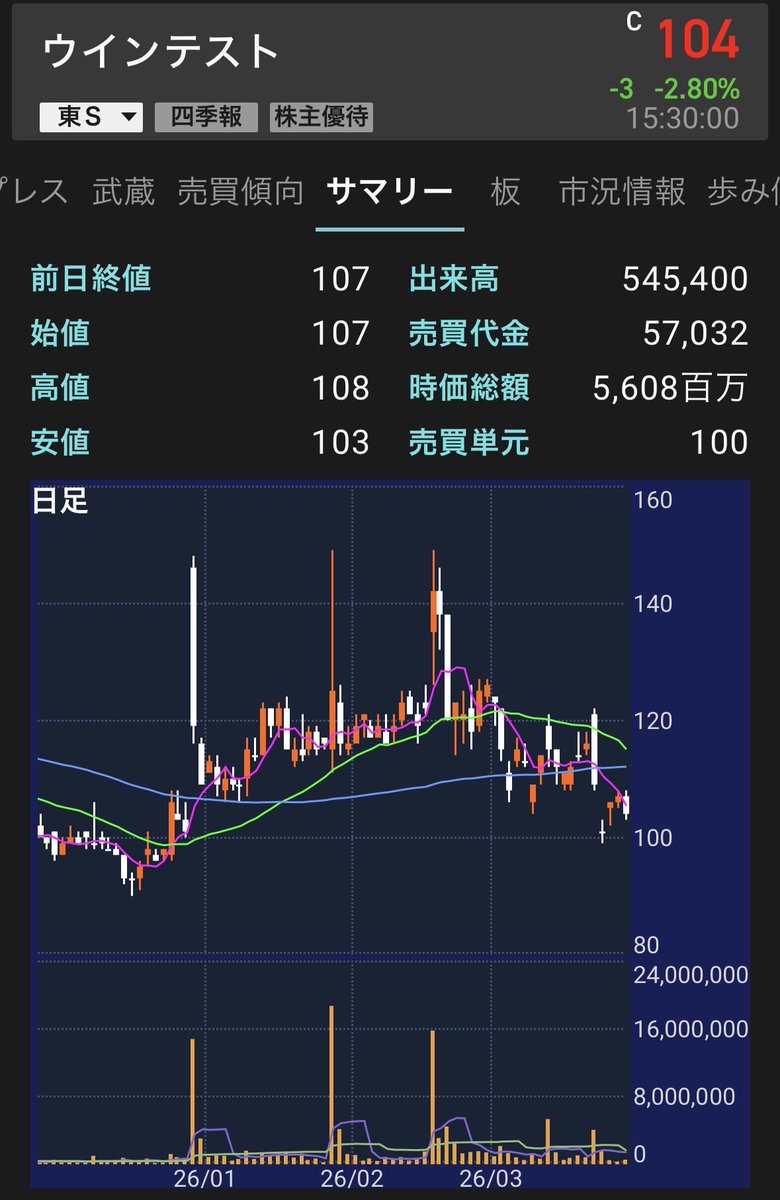 バーチャルデイトレーダー tweet media