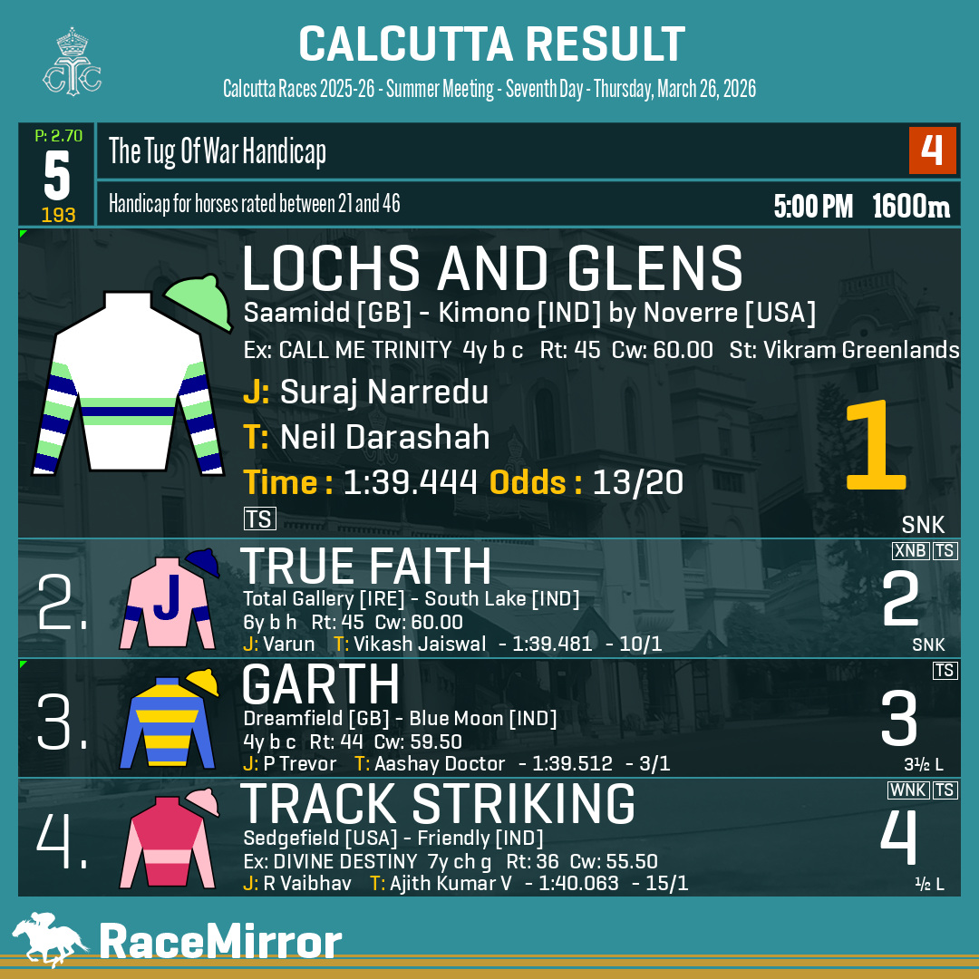 Race Mirror tweet media