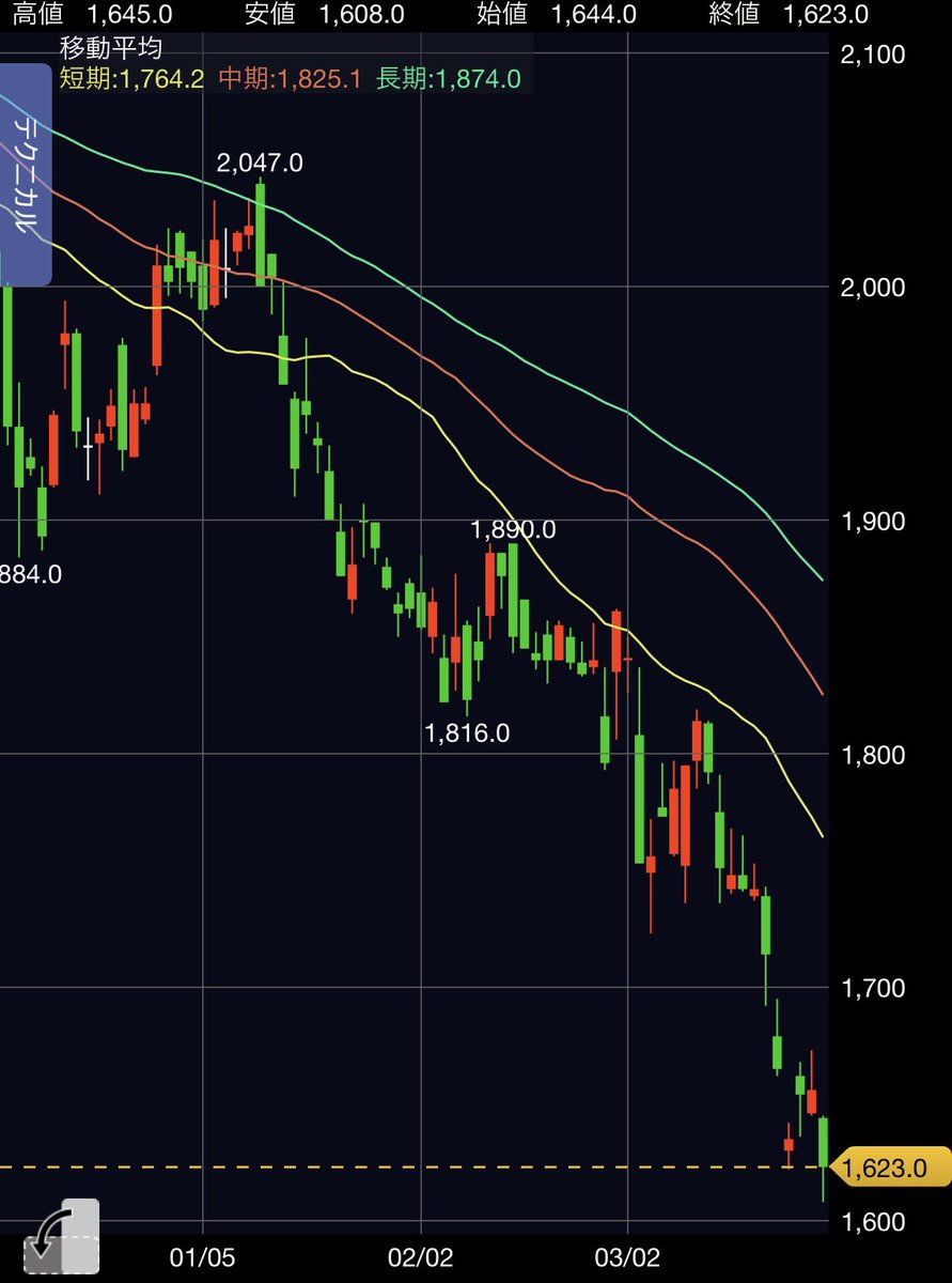 カブ主優待ライダー tweet media