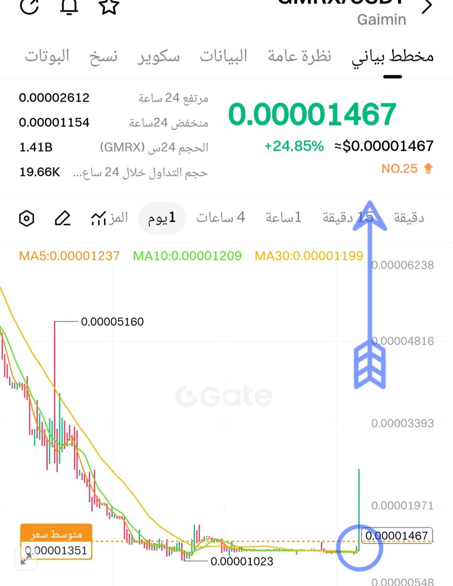 TIGER💥 🐅✍✍ 💥💎 momen tweet media