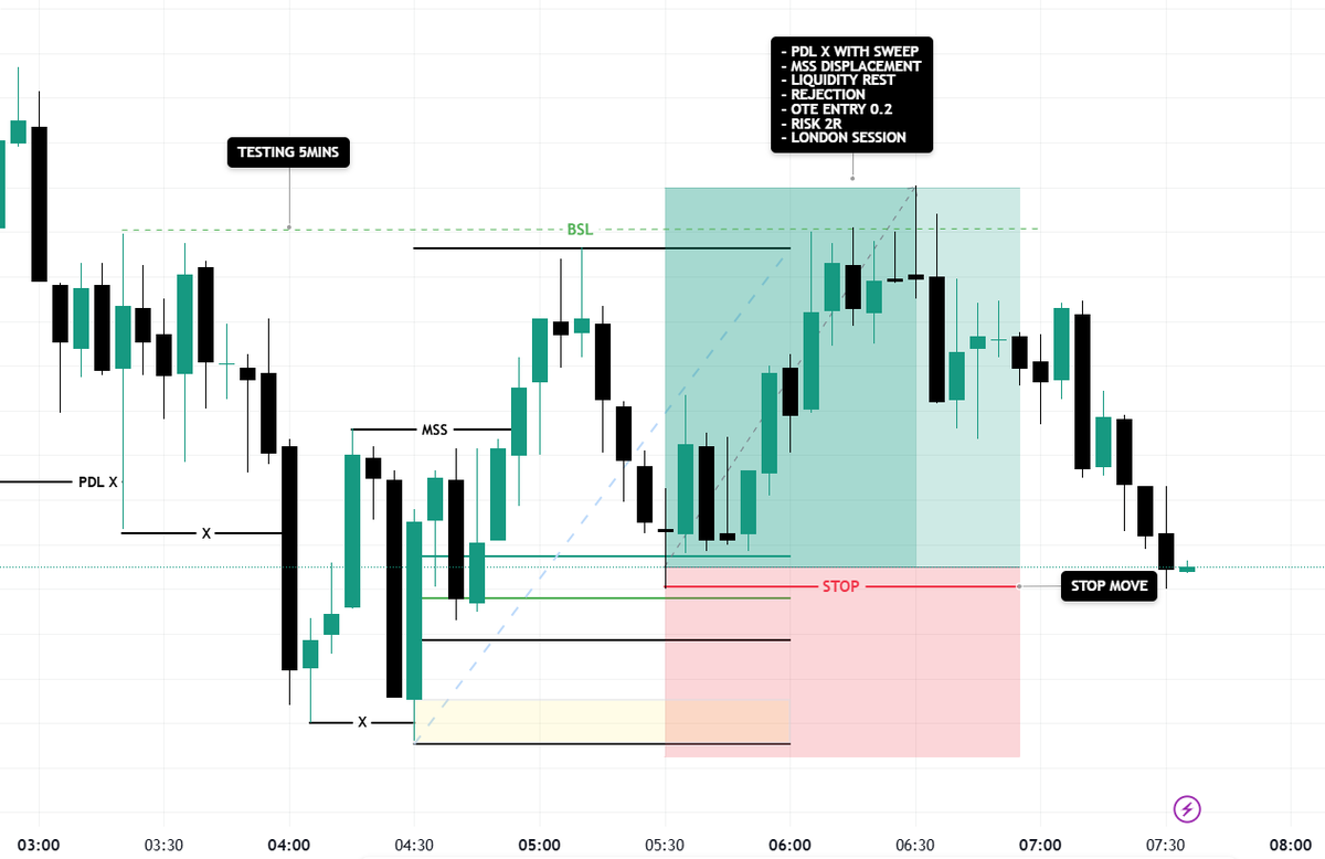 fouterdezodre's tweet photo. $EURUSD BREAKEVEN 25.03.26
$GBPUSD +2R 26.03.26 LONDON SESSION https://t.co/LiMTPIuD6s