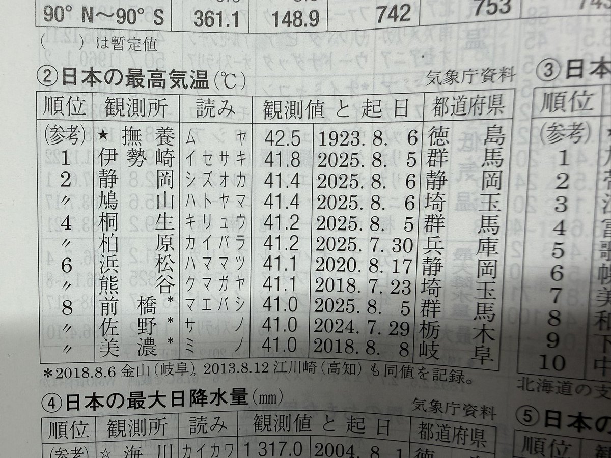 地理おた部　～高校地理お助け部～ tweet media