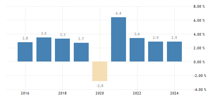 TRADING ECONOMICS tweet media