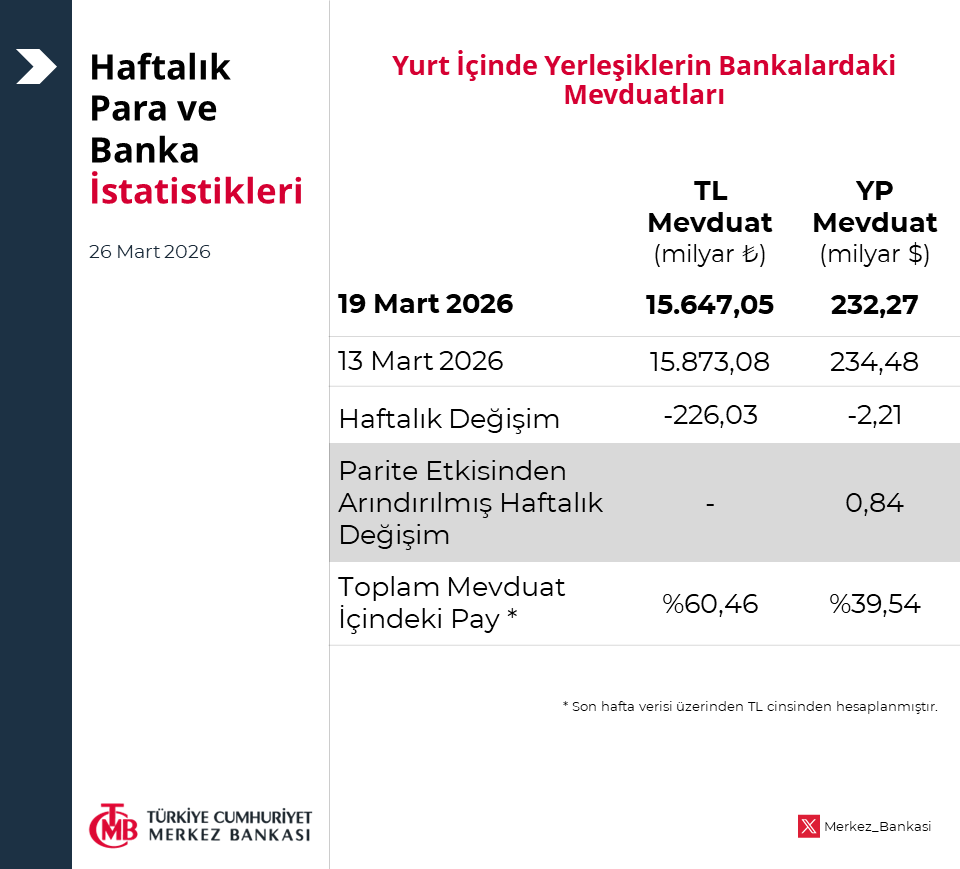 Merkez Bankası tweet media