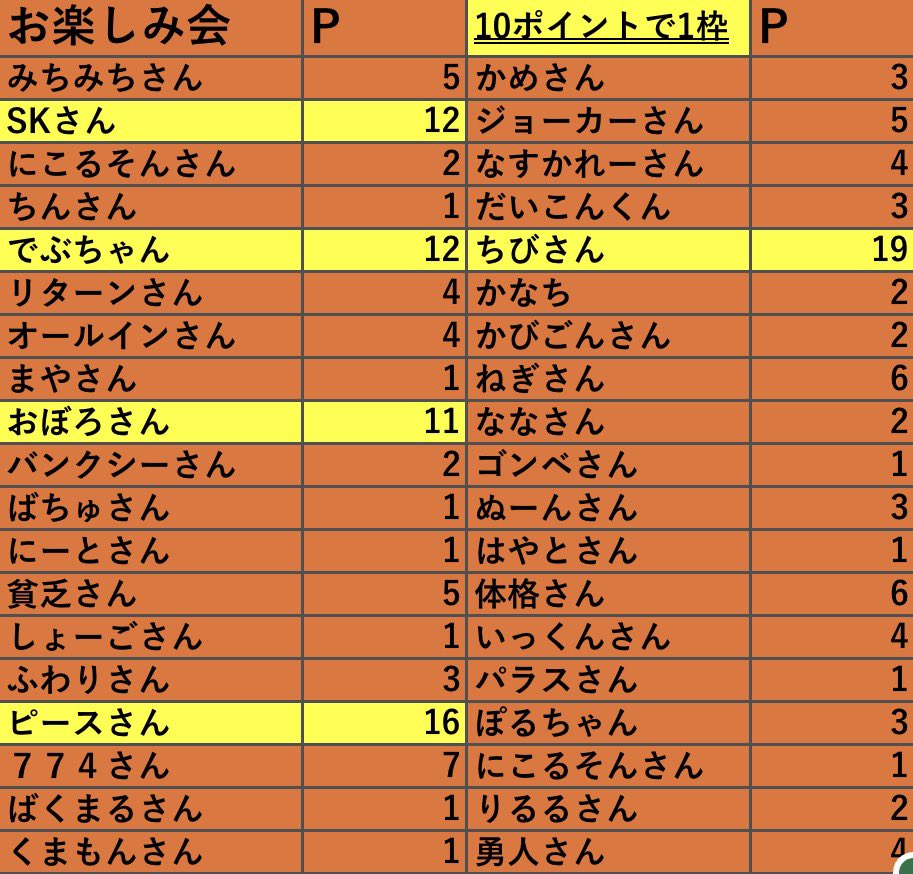 ポケねぇ tweet media
