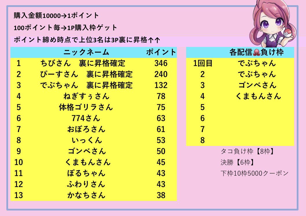 ポケねぇ tweet media