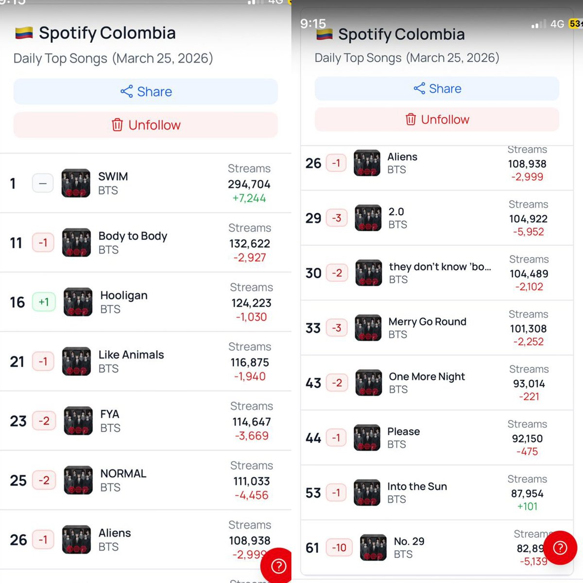 BTS ARMY Colombia⁷ 🇨🇴 tweet media