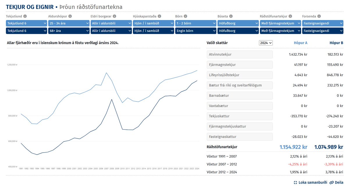 Konráð S. Guðjónsson tweet media