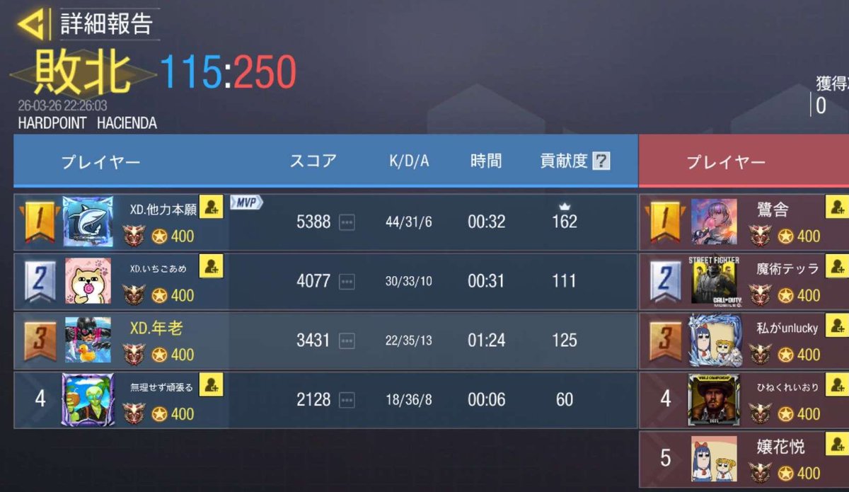 🟢 3/26 22時 Zチーム 🟢

ちーむたいみー(<a href="/enulyk/">ちーむたいみー</a> ) 様
3-1 Win

また機会がございましたら、よろしくお願いいたします。

※メンション失礼いたします。
#XD戦績