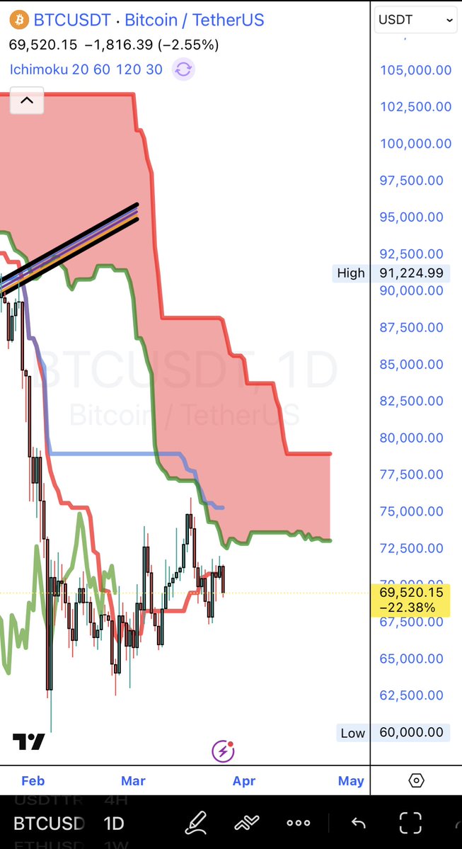 Wolfe.bitcoin tweet media