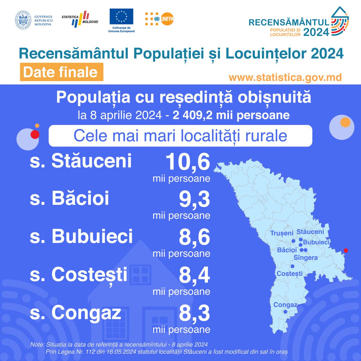 Statistica Moldovei tweet media