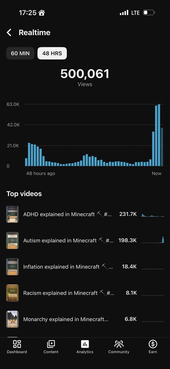 FortyEightFilms tweet media