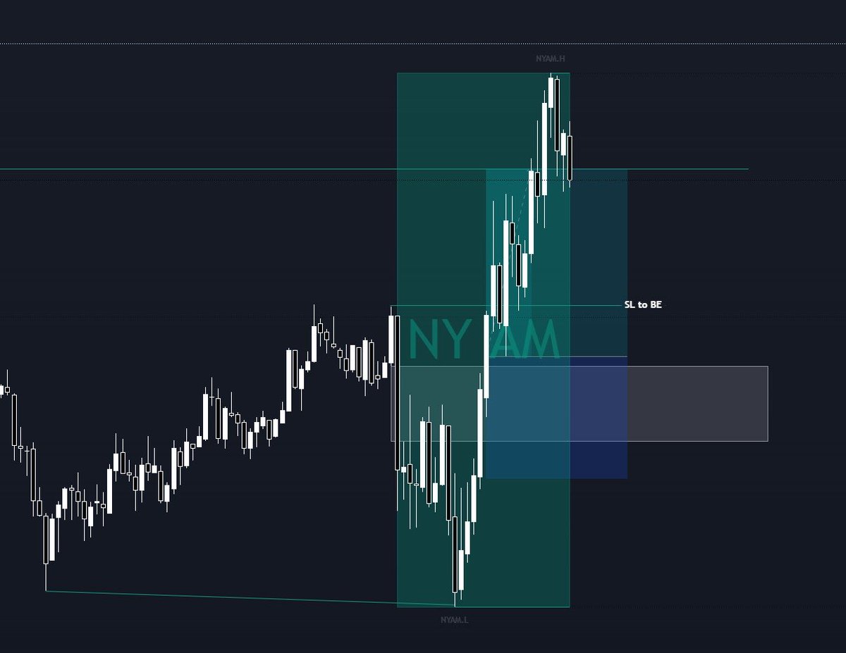 One trade so far, BEd on it for it to run.

Went BE at the internal high and also, once ES took my PT already.

Stopped me out to the tick 😭

We’ll see if anything else shows up.

$NQ $ES #DayTrader