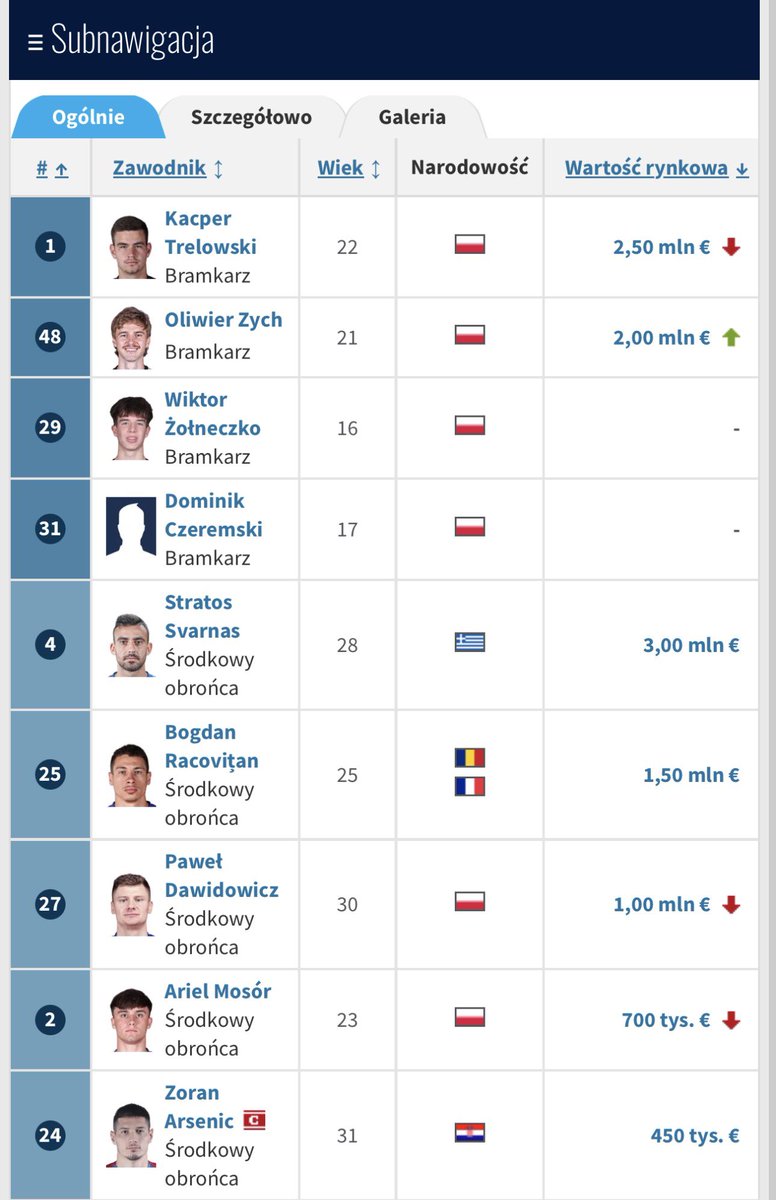 Raków Updates/News tweet media