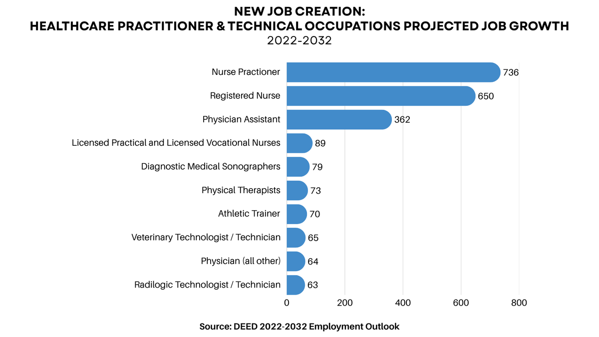 APS (@isd492) / Posts / X