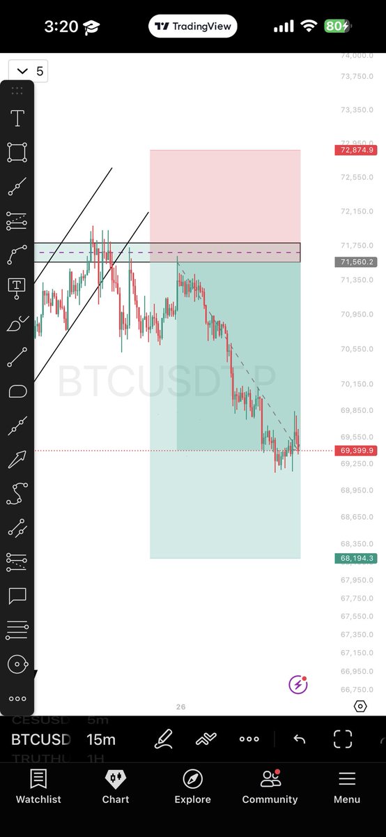 Fasaha_Crypto's tweet photo. +223% and still running…
Greed or discipline? 🤔

A real trader knows when to take profit.

Free signal 👇🏻

https://t.co/kTob8sTVNV https://t.co/6a5vwLTE0p
