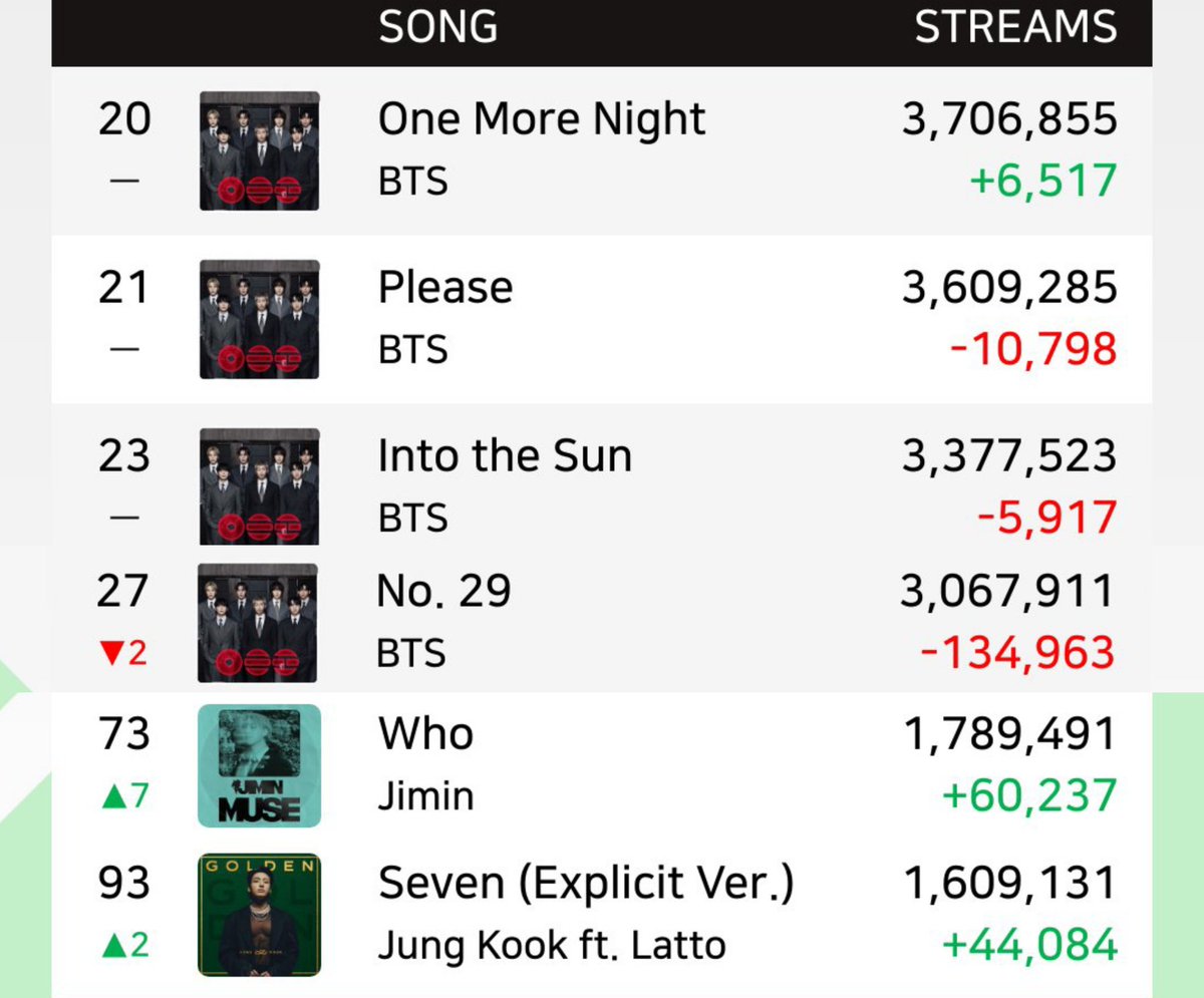 BTS⁷- ProjetoStream 🇵🇹 tweet media