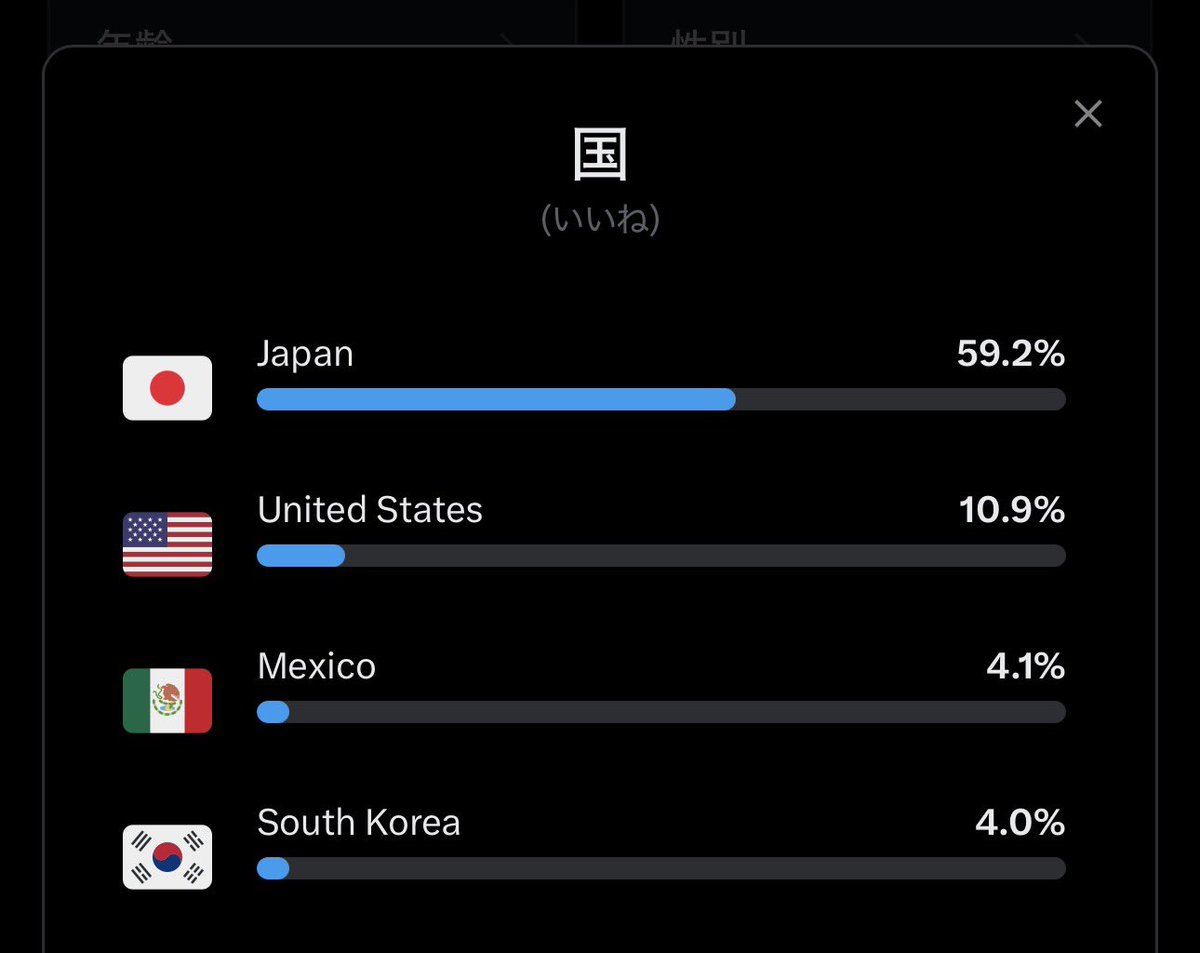 bbbbit@コラボMV公開しました tweet media