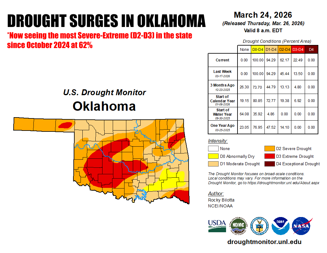 Oklahoma Mesonet tweet media