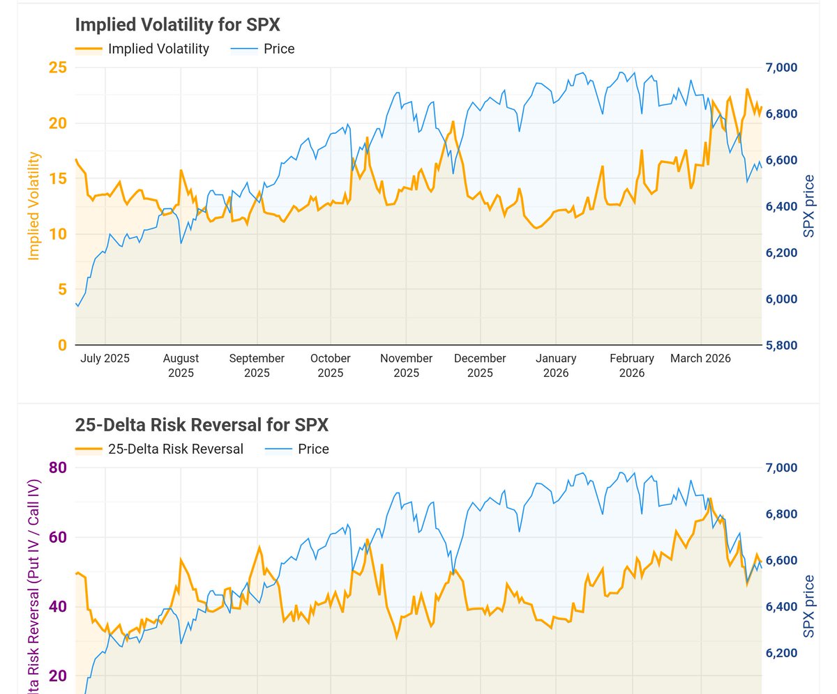 Trading Volatility tweet media