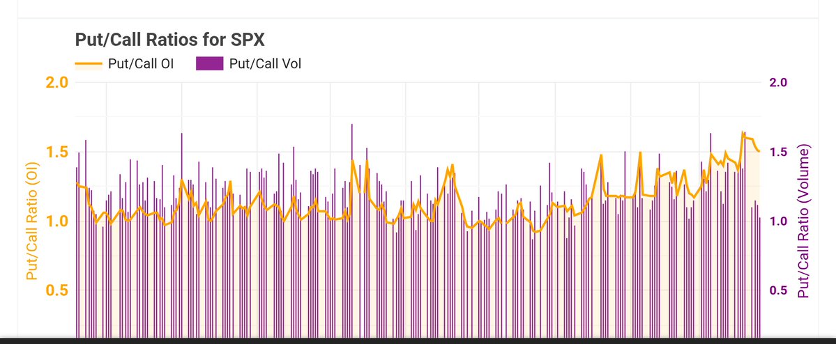 Trading Volatility tweet media