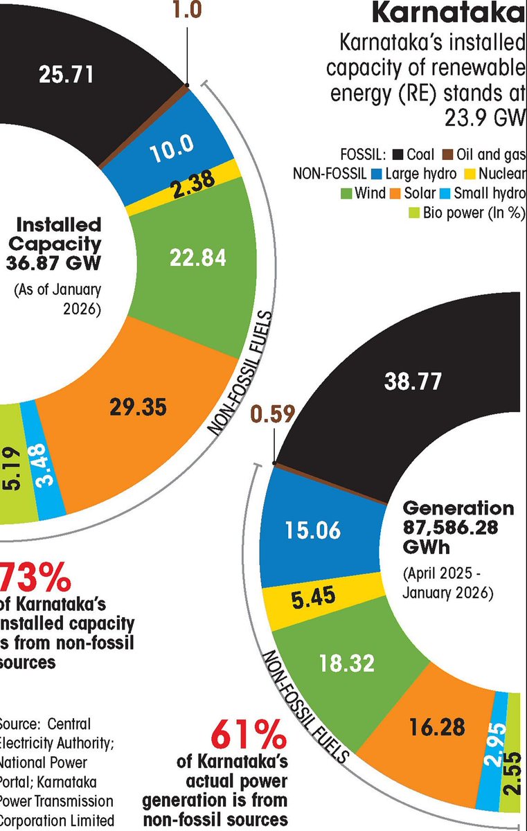 Down To Earth tweet media